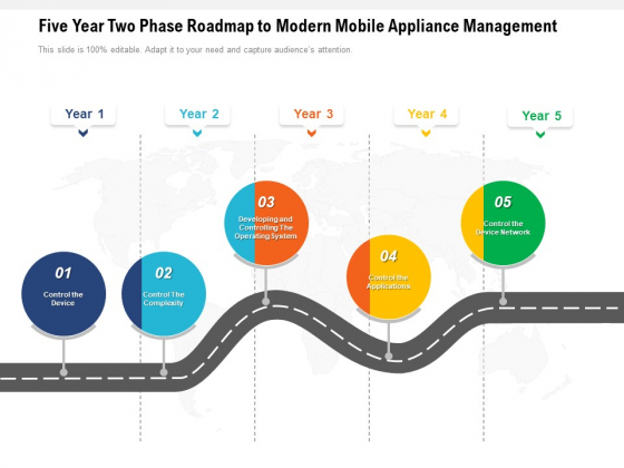 Five Year Two Phase Roadmap To Modern Mobile Appliance Management Guidelines