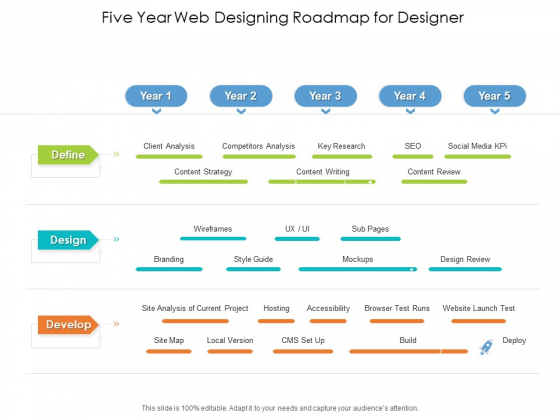 Five Year Web Designing Roadmap For Designer Sample