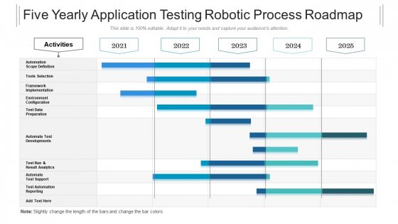 Five Yearly Application Testing Robotic Process Roadmap Structure