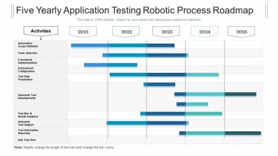 Five Yearly Application Testing Robotic Process Roadmap Structure Five Yearly Application Testing Robotic Process Roadmap Structure