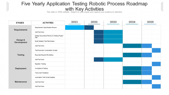 Five Yearly Application Testing Robotic Process Roadmap With Key Activities Guidelines