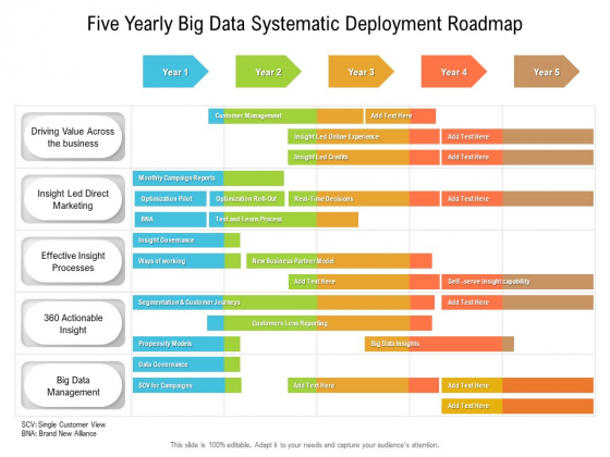 Five Yearly Big Data Systematic Deployment Roadmap Pictures Five Yearly Big Data Systematic Deployment Roadmap Pictures