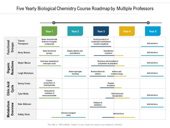 Five Yearly Biological Chemistry Course Roadmap By Multiple Professors Introduction
