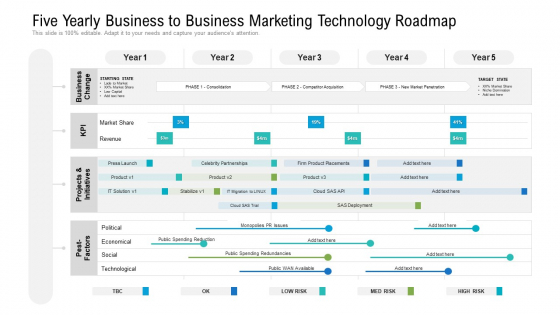 Five Yearly Business To Business Marketing Technology Roadmap Download