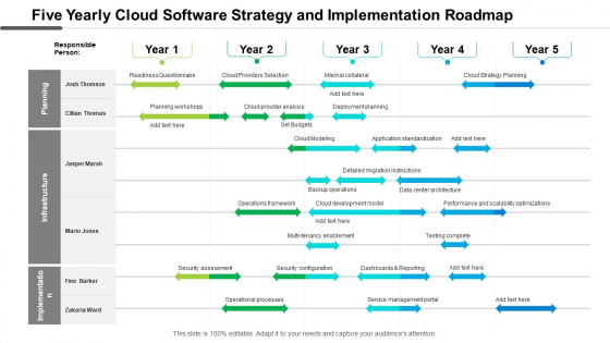 Five Yearly Cloud Software Strategy And Implementation Roadmap Sample