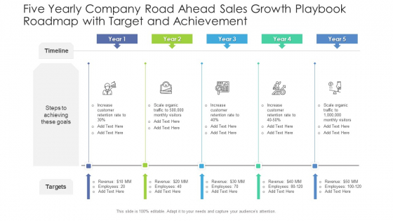 Five Yearly Company Road Ahead Sales Growth Playbook Roadmap With Target And Achievement Designs