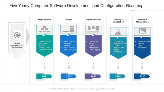 Five Yearly Computer Software Development And Configuration Roadmap Formats Five Yearly Computer Software Development And Configuration Roadmap Formats