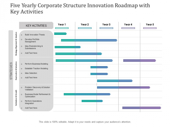 Five Yearly Corporate Structure Innovation Roadmap With Key Activities Diagrams