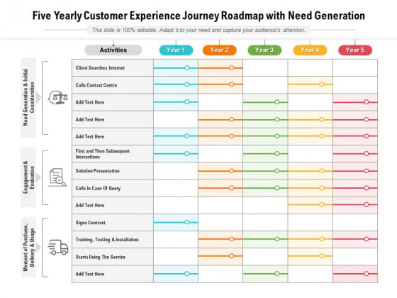 Five Yearly Customer Experience Journey Roadmap With Need Generation Ideas