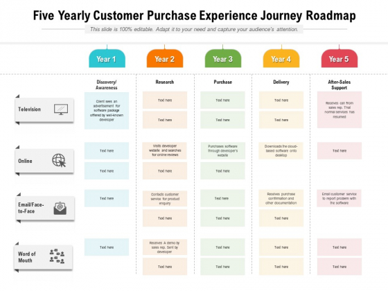 Five Yearly Customer Purchase Experience Journey Roadmap Microsoft