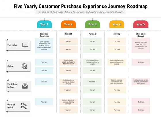 Five Yearly Customer Purchase Experience Journey Roadmap Microsoft Five Yearly Customer Purchase Experience Journey Roadmap Microsoft
