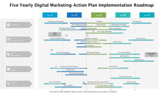 Five Yearly Digital Marketing Action Plan Implementation Roadmap Summary