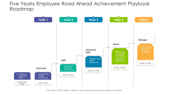 Five Yearly Employee Road Ahead Achievement Playbook Roadmap Clipart Five Yearly Employee Road Ahead Achievement Playbook Roadmap Clipart