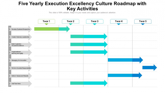Five Yearly Execution Excellency Culture Roadmap With Key Activities Designs Five Yearly Execution Excellency Culture Roadmap With Key Activities Designs