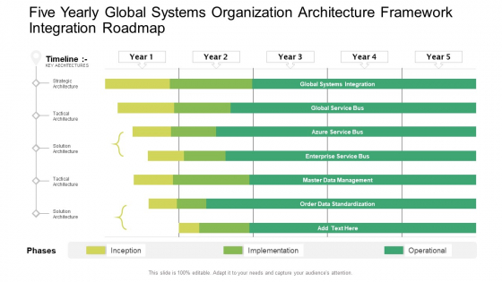 Five Yearly Global Systems Organization Architecture Framework Integration Roadmap Brochure PDF
