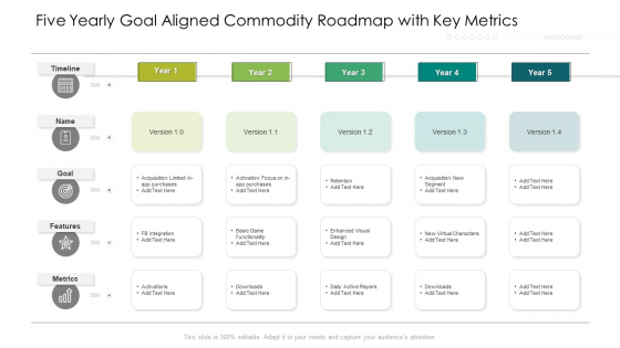 Five Yearly Goal Aligned Commodity Roadmap With Key Metrics Graphics
