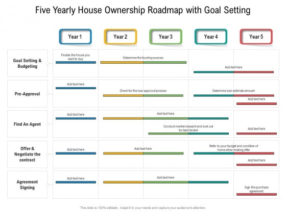 Five Yearly House Ownership Roadmap With Goal Setting Elements