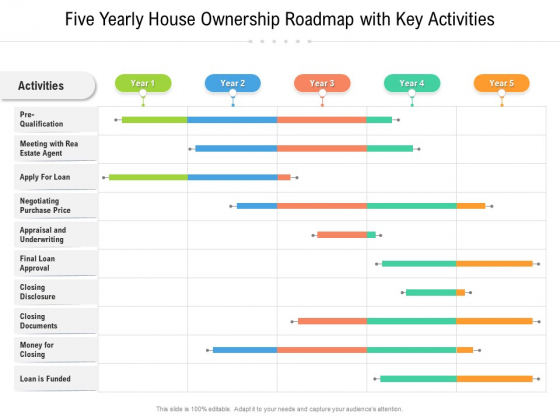Five Yearly House Ownership Roadmap With Key Activities Inspiration Five Yearly House Ownership Roadmap With Key Activities Inspiration