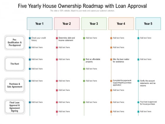 Five Yearly House Ownership Roadmap With Loan Approval Demonstration Five Yearly House Ownership Roadmap With Loan Approval Demonstration