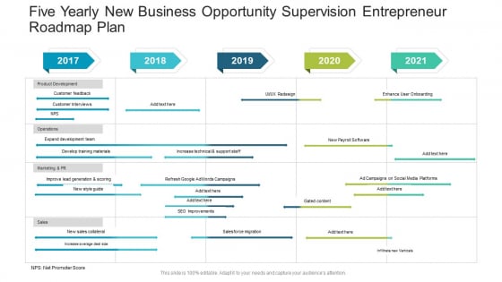 Five Yearly New Business Opportunity Supervision Entrepreneur Roadmap Plan Topics PDF Five Yearly New Business Opportunity Supervision Entrepreneur Roadmap Plan Topics PDF