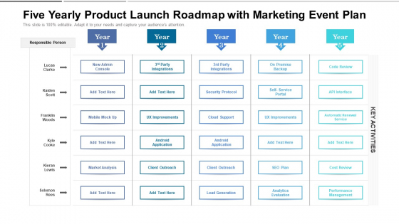 Five Yearly Product Launch Roadmap With Marketing Event Plan Topics