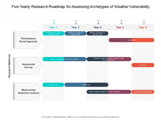 Five Yearly Research Roadmap For Assessing Archetypes Of Weather Vulnerability Microsoft