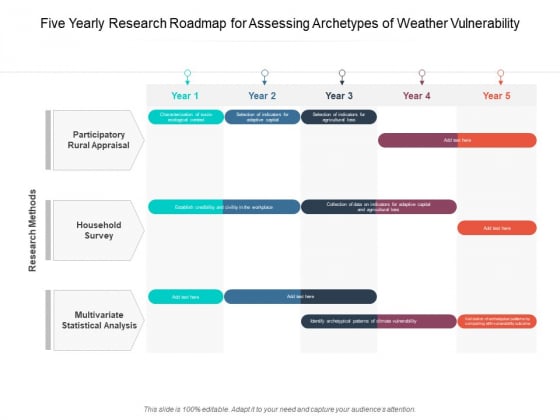 Five Yearly Research Roadmap For Assessing Archetypes Of Weather Vulnerability Microsoft Five Yearly Research Roadmap For Assessing Archetypes Of Weather Vulnerability Microsoft