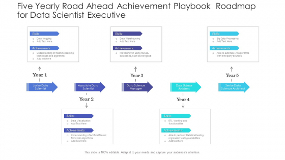 Five Yearly Road Ahead Achievement Playbook Roadmap For Data Scientist Executive Pictures