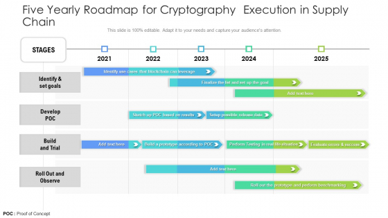 Five Yearly Roadmap For Cryptography Execution In Supply Chain Rules