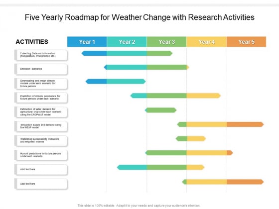 Five Yearly Roadmap For Weather Change With Research Activities Elements Five Yearly Roadmap For Weather Change With Research Activities Elements