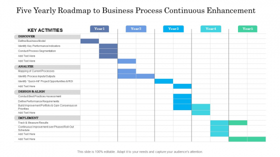 Five Yearly Roadmap To Business Process Continuous Enhancement Structure