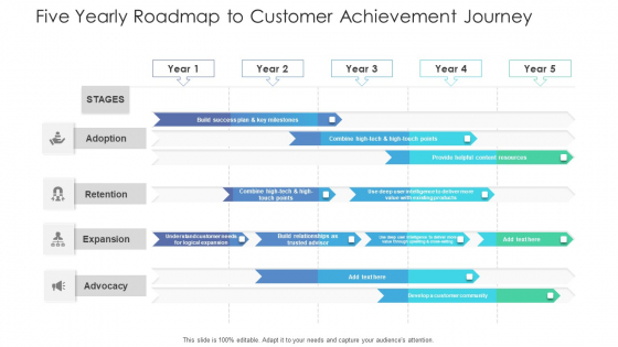 Five Yearly Roadmap To Customer Achievement Journey Ppt Slides Vector PDF Five Yearly Roadmap To Customer Achievement Journey Ppt Slides Vector PDF
