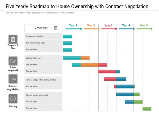 Five Yearly Roadmap To House Ownership With Contract Negotiation Inspiration Five Yearly Roadmap To House Ownership With Contract Negotiation Inspiration
