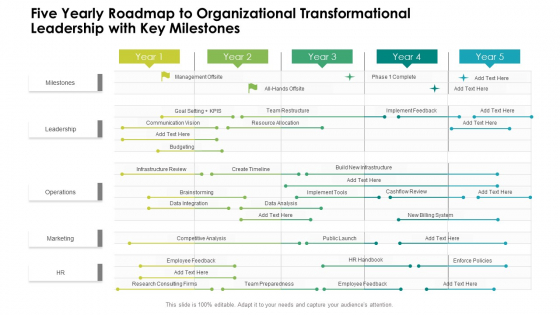 Five Yearly Roadmap To Organizational Transformational Leadership With Key Milestones Summary