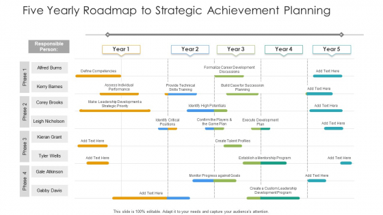 Five Yearly Roadmap To Strategic Achievement Planning Ppt Gallery Portrait PDF Five Yearly Roadmap To Strategic Achievement Planning Ppt Gallery Portrait PDF
