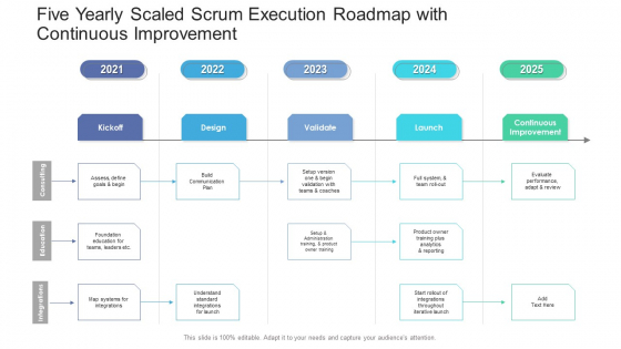 Five Yearly Scaled Scrum Execution Roadmap With Continuous Improvement Introduction