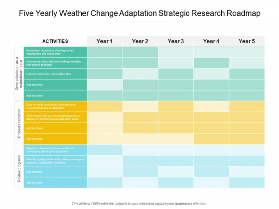 Five Yearly Weather Change Adaptation Strategic Research Roadmap Pictures Five Yearly Weather Change Adaptation Strategic Research Roadmap Pictures
