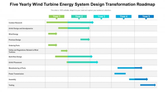 Five Yearly Wind Turbine Energy System Design Transformation Roadmap Sample