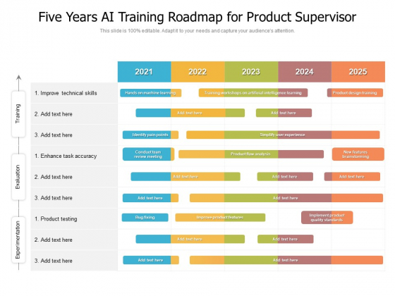 Five Years AI Training Roadmap For Product Supervisor Summary