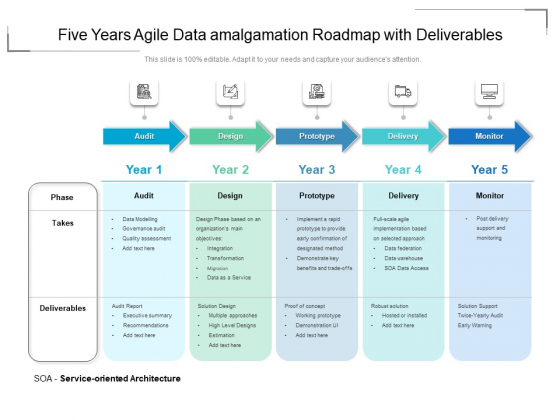 Five Years Agile Data Amalgamation Roadmap With Deliverables Clipart