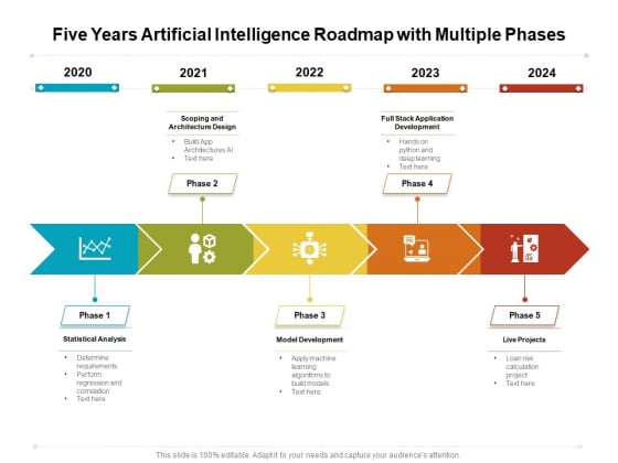 Five Years Artificial Intelligence Roadmap With Multiple Phases Inspiration