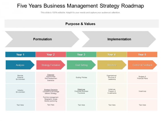 Five Years Business Management Strategy Roadmap Microsoft Five Years Business Management Strategy Roadmap Microsoft