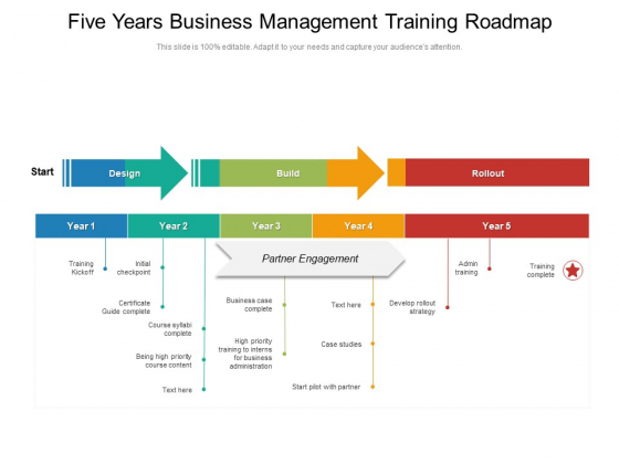 Five Years Business Management Training Roadmap Icons