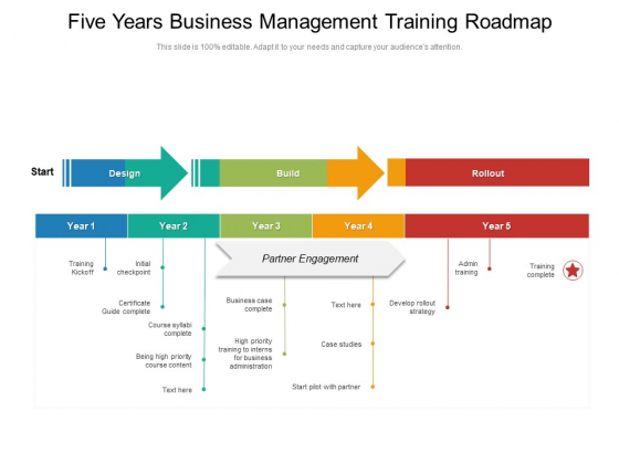 Five Years Business Management Training Roadmap Icons Five Years Business Management Training Roadmap Icons
