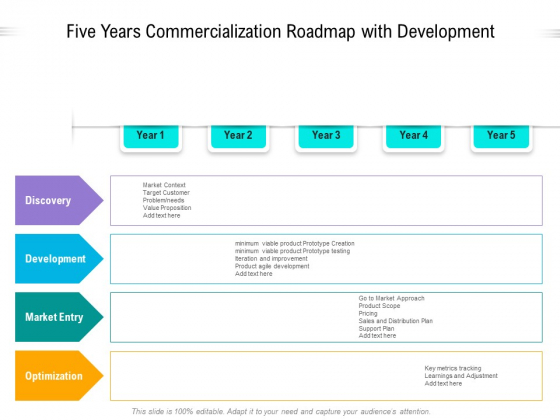Five Years Commercialization Roadmap With Development Pictures