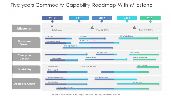 Five_Years_Commodity_Capability_Roadmap_With_Milestone_Guidelines_Slide_1
