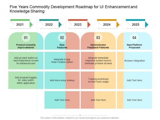 Five Years Commodity Development Roadmap For UI Enhancement And Knowledge Sharing Information Five Years Commodity Development Roadmap For UI Enhancement And Knowledge Sharing Information