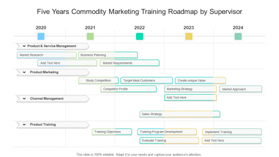 Five Years Commodity Marketing Training Roadmap By Supervisor Inspiration