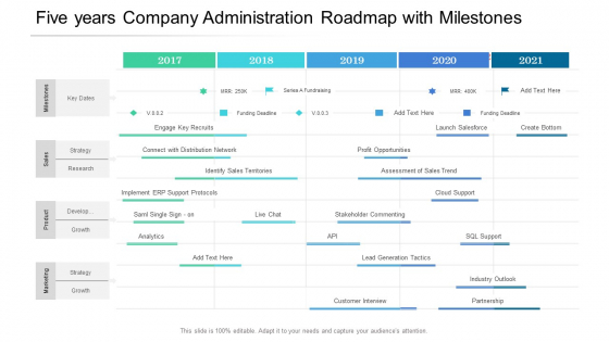 Five Years Company Administration Roadmap With Milestones Guidelines Five Years Company Administration Roadmap With Milestones Guidelines