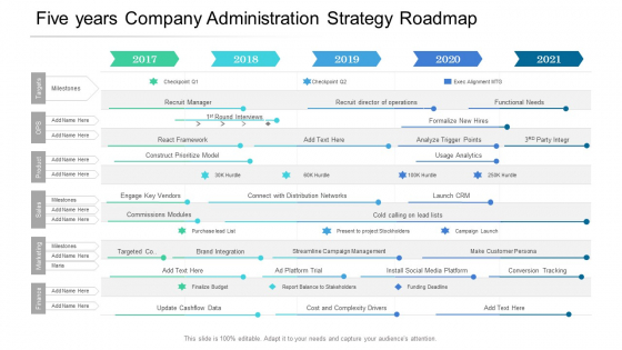 Five Years Company Administration Strategy Roadmap Summary